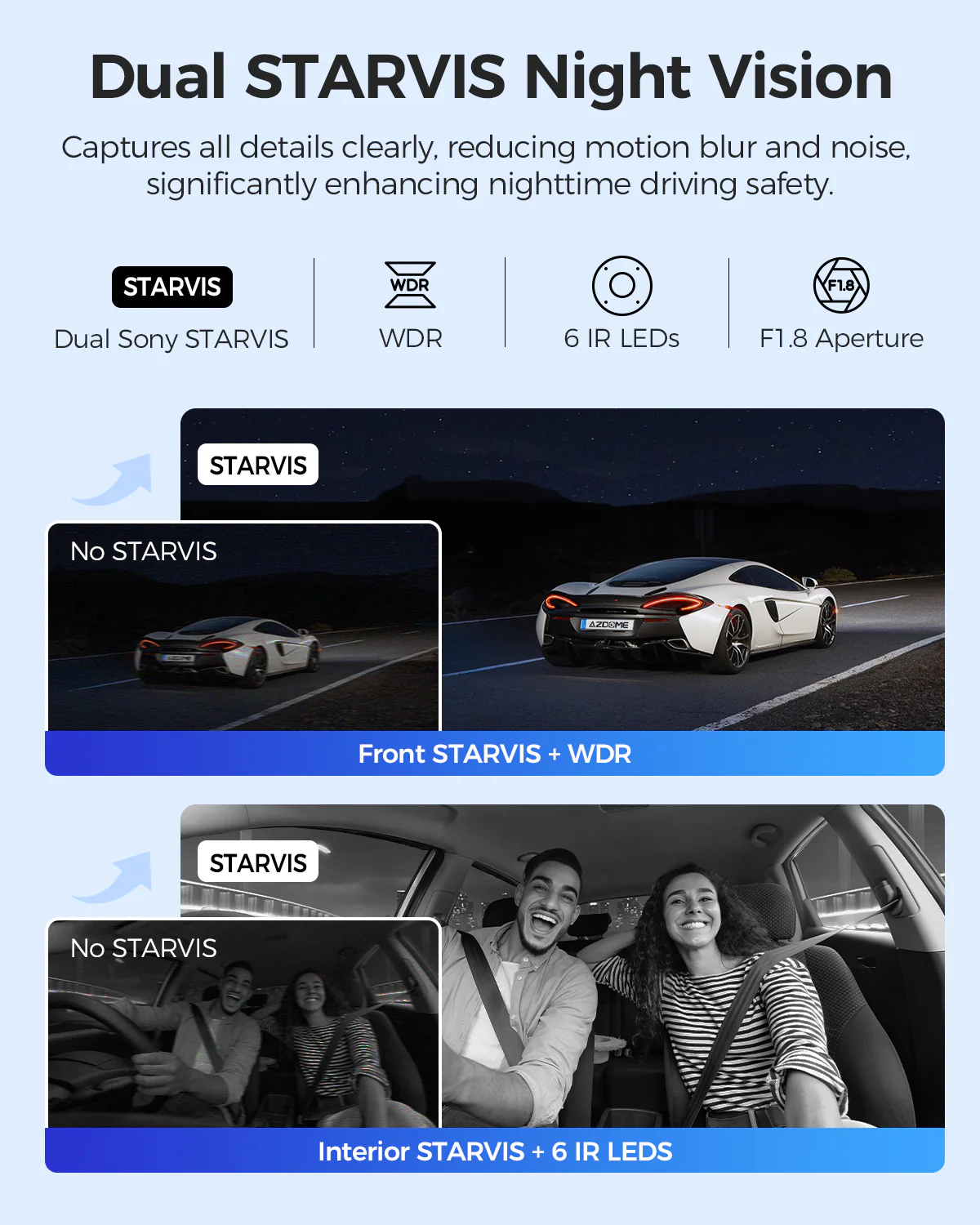 AZDOME M550 Max 3CH Dash Cam 4K with 3.19" Screen WDR Night Vision 24H Parking Mode - Image 5